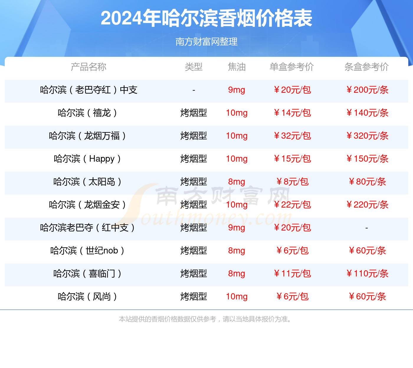 2024年12月16日NN-二甲基环己胺报价最新价格多少钱