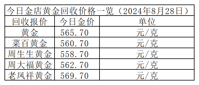 2024年12月16日异氟尔酮二胺IPDA价格行情今日报价查询