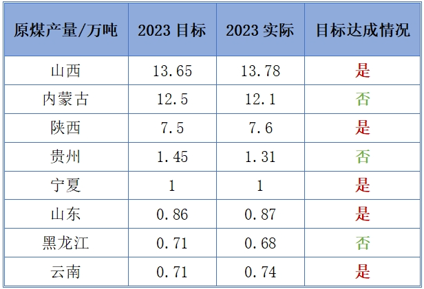 国家统计局：从全年情况看，经济社会发展主要目标有望顺利实现