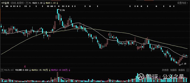 光启技术大宗交易成交200.02万元,买方为机构专用席位