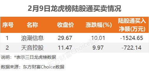 2.04亿元主力资金今日抢筹商贸零售板块