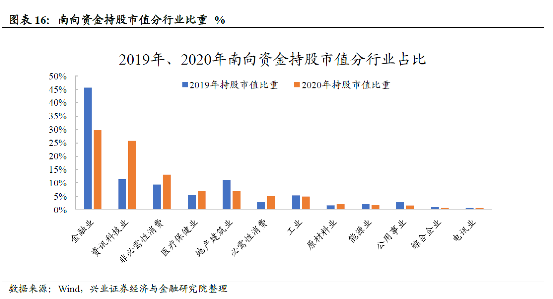 2.04亿元主力资金今日抢筹商贸零售板块