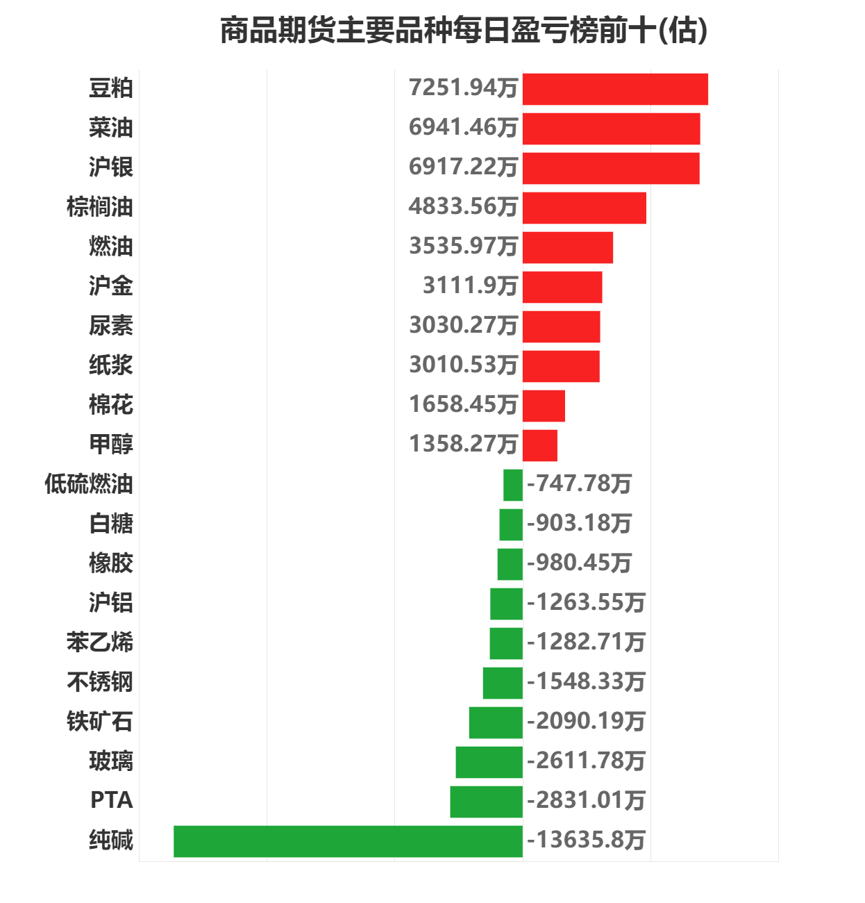 12月16日纯碱期货持仓龙虎榜分析：多方进场情绪强于空方