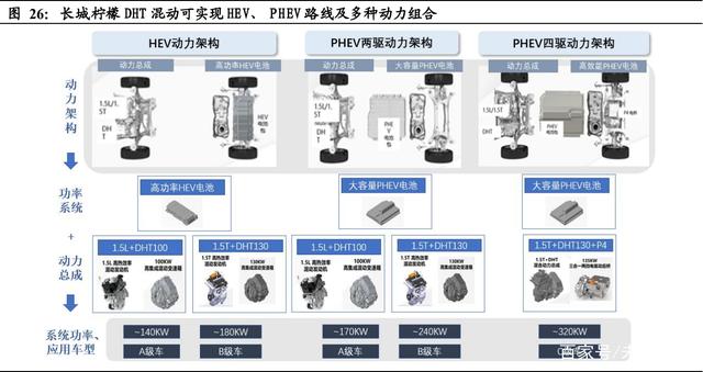 长城汽车获得实用新型专利授权：“一种混动专用变速器、混动驱动系统及车辆”