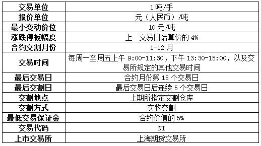 （2024年12月17日）今日沪锡期货和伦锡最新价格查询