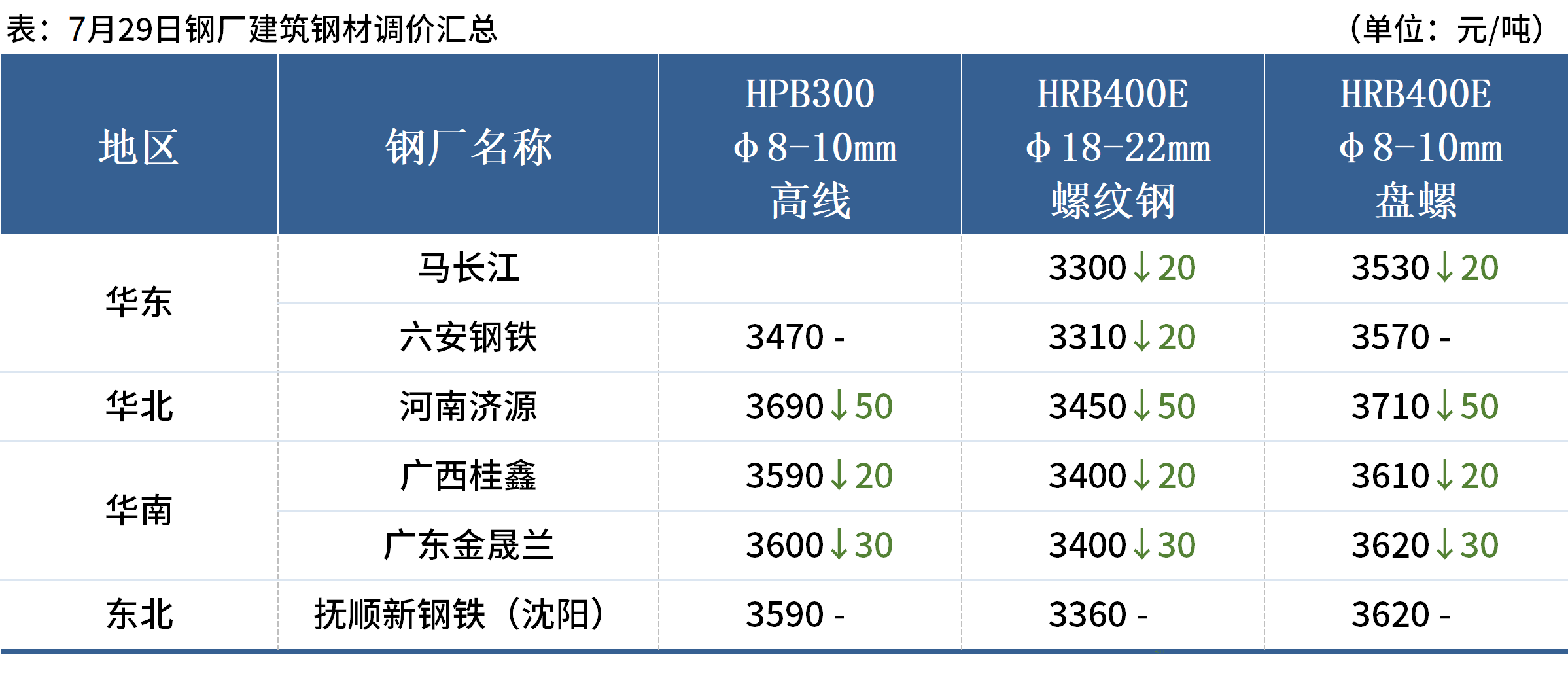 （2024年12月17日）今日螺纹钢期货价格行情查询