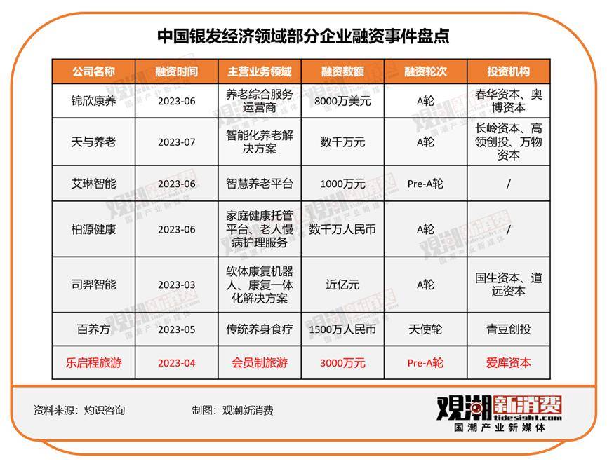 【养老之道】 从“银发经济”成消费亮点说开去
