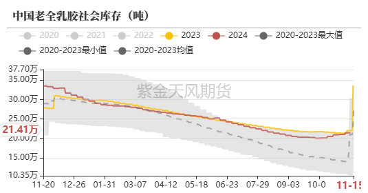 （2024年12月17日）今日天然橡胶期货最新价格行情查询