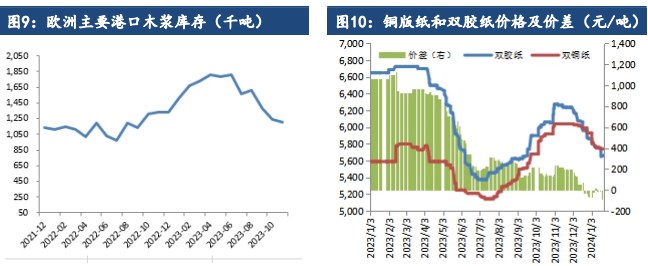 （2024年12月17日）今日纸浆期货最新价格行情查询