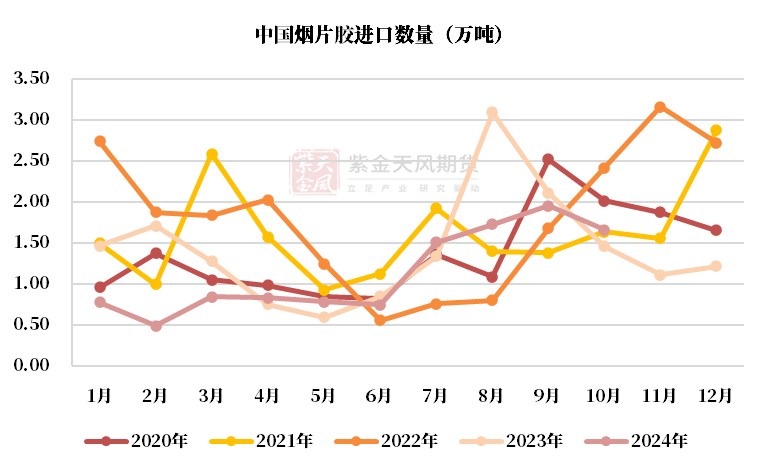 （2024年12月17日）今日天然橡胶期货最新价格行情查询