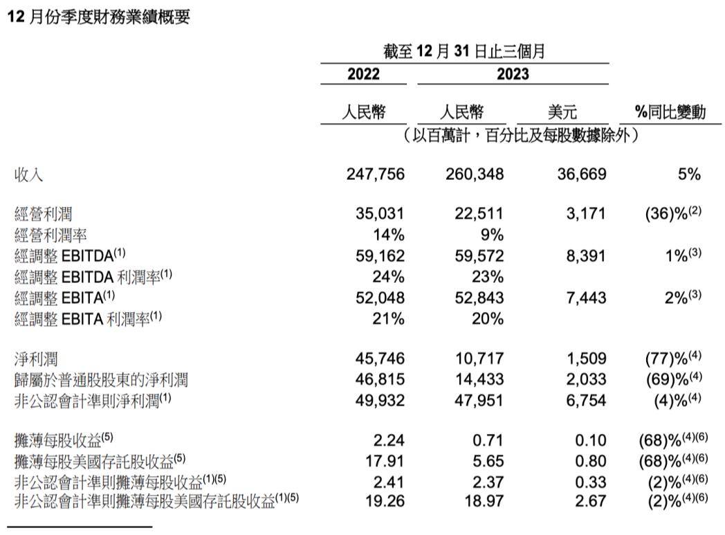 锦泓集团Q3业绩大幅下滑：畸高销售费用啃噬利润，渠道转型前途未卜