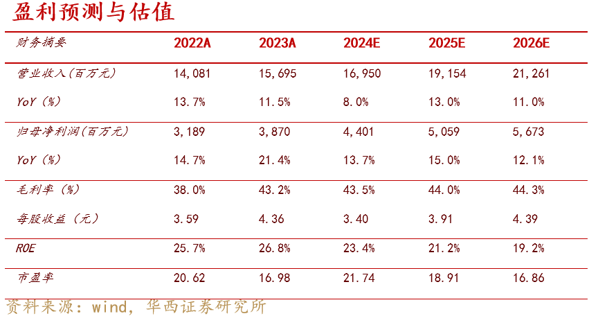 锦泓集团Q3业绩大幅下滑：畸高销售费用啃噬利润，渠道转型前途未卜