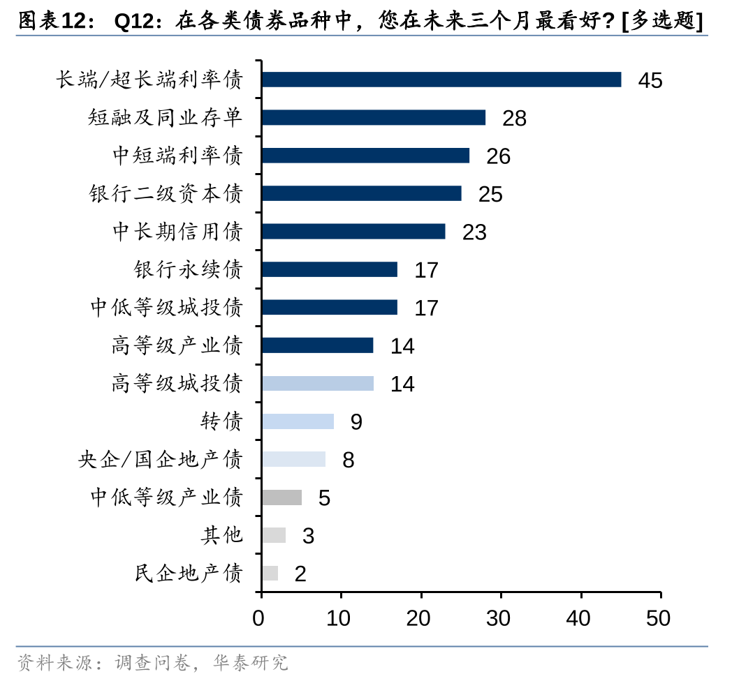 九成纯债基金创新高！债市迎“年末行情” 这一策略备受关注