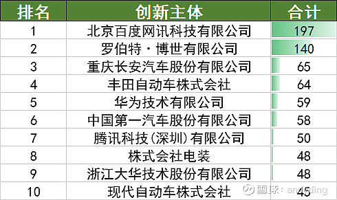 潍柴动力获得实用新型专利授权：“呼吸器出气管总成、发动机及车辆”