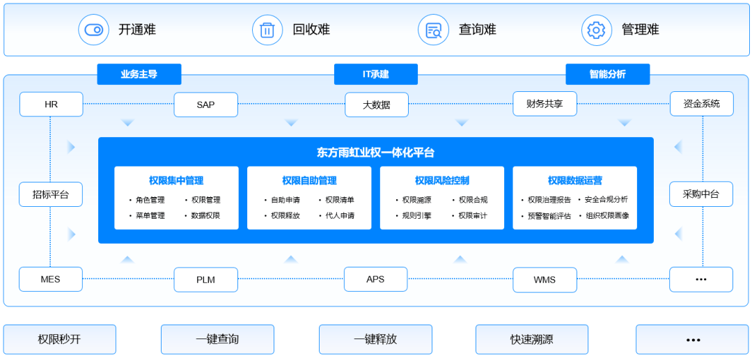 用友签约新加坡NatSteel业财一体化项目