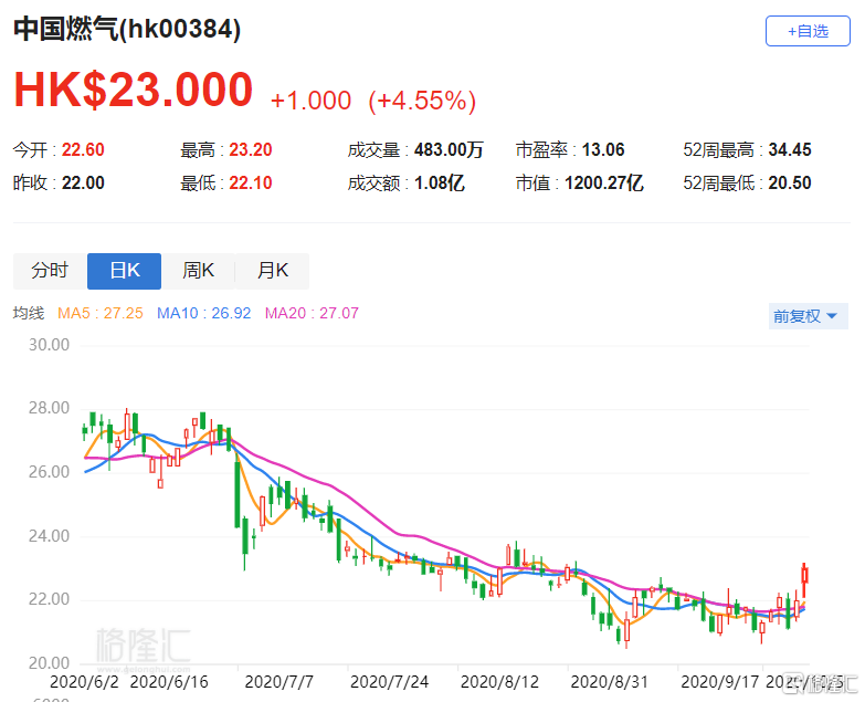 友邦保险(01299.HK)12月17日回购4.55亿港元，年内累计回购316.38亿港元