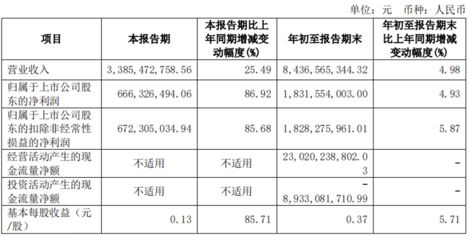 多家券商齐发声！深入解读证监会部署工作