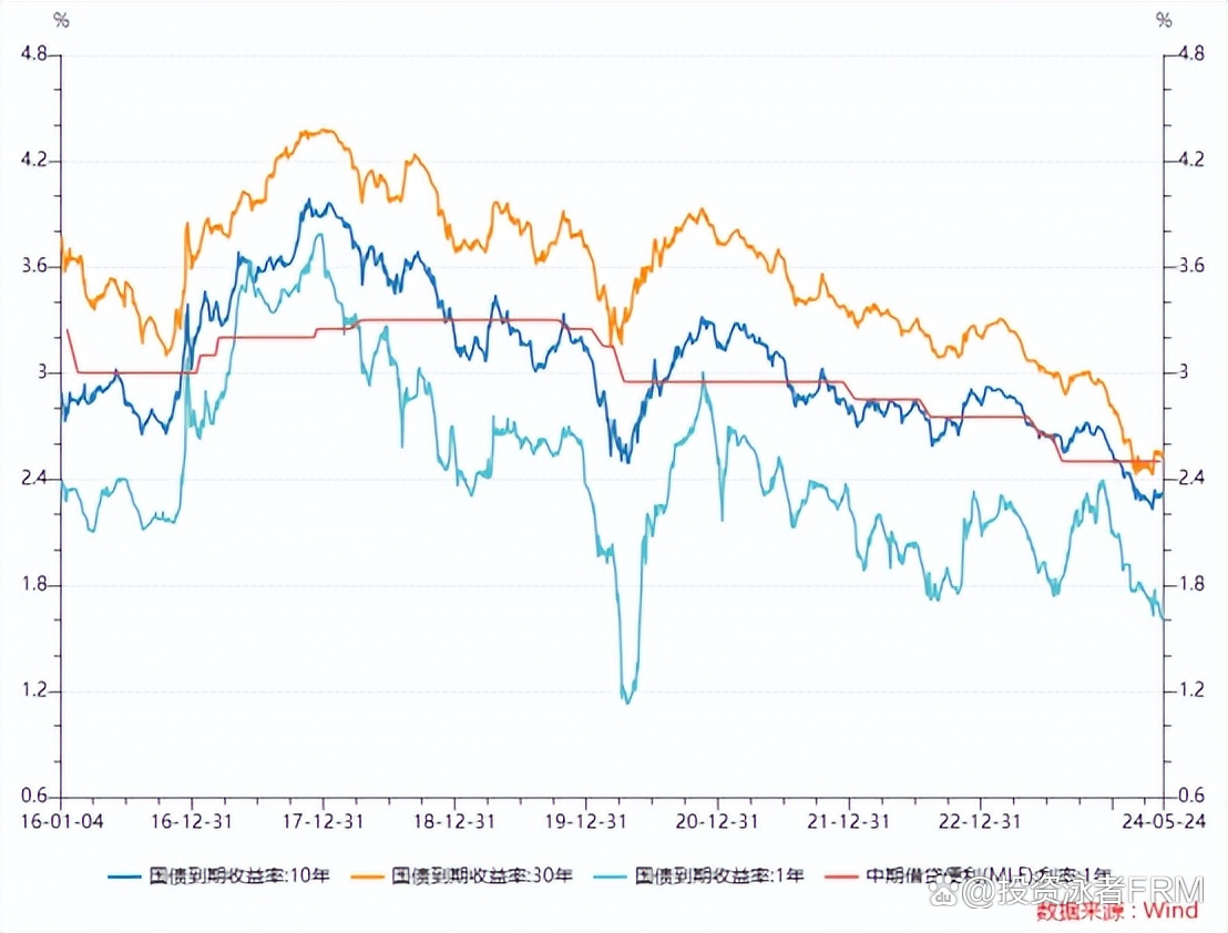 债市收盘|税期资金面偏紧，债牛行情喘息盘整，10年国债利率日间上行2BP