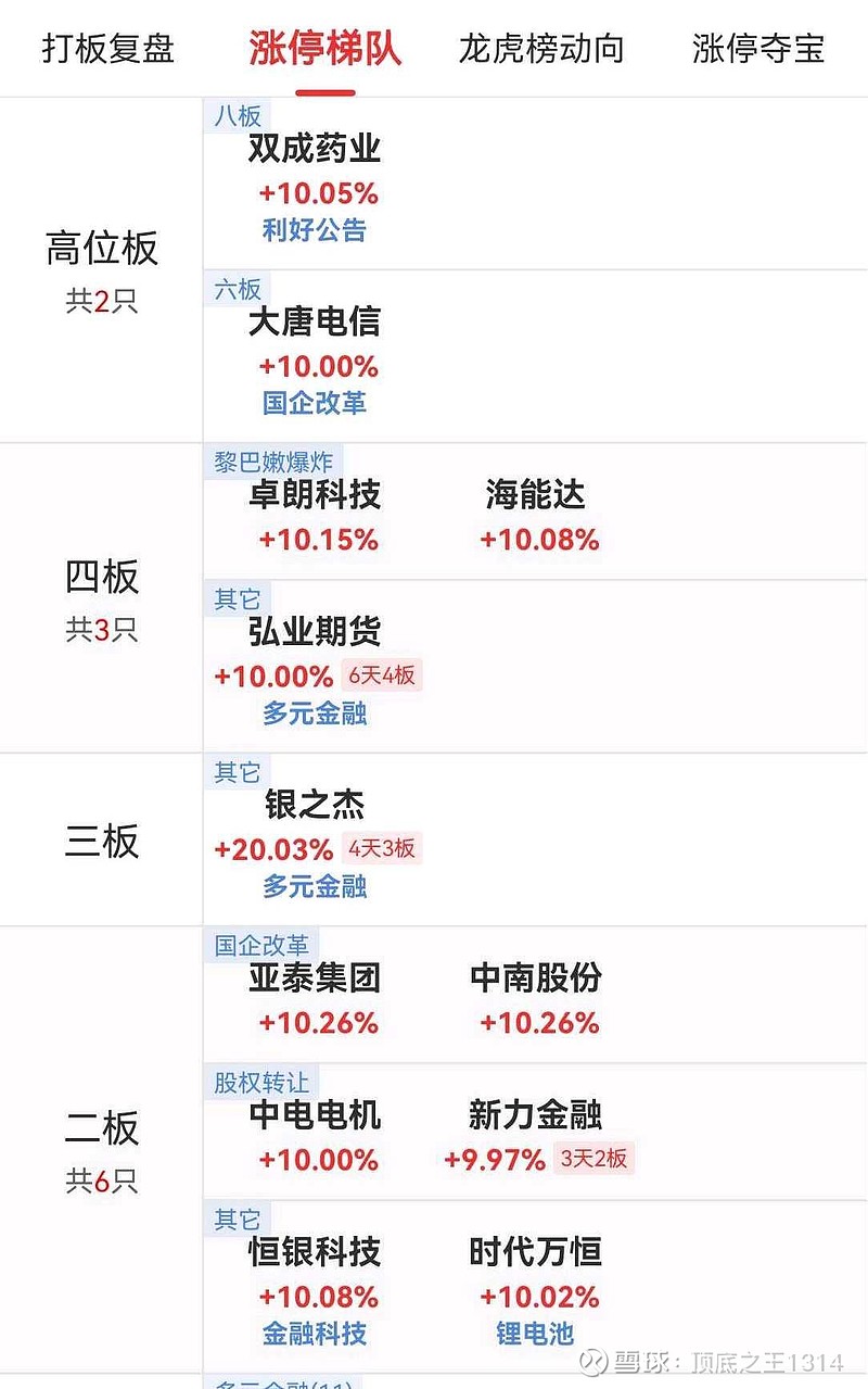 大唐电信12月17日龙虎榜数据