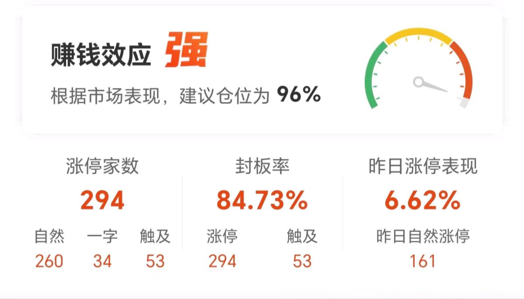 大唐电信12月17日龙虎榜数据