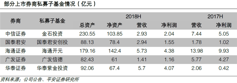 平安证券：家居板块估值修复 行业整体景气向好