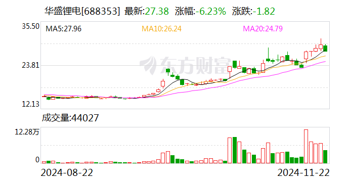 数据港：业绩说明会定于12月25日举行