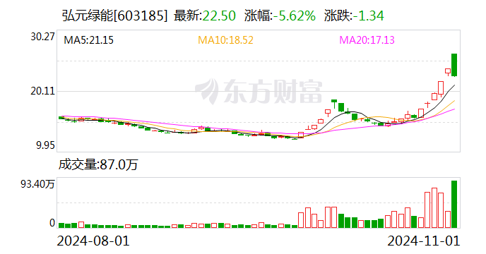 数据港：业绩说明会定于12月25日举行