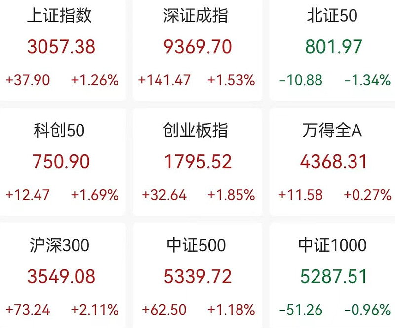 港股央企红利概念股走强，港股央企红利ETF涨约2%