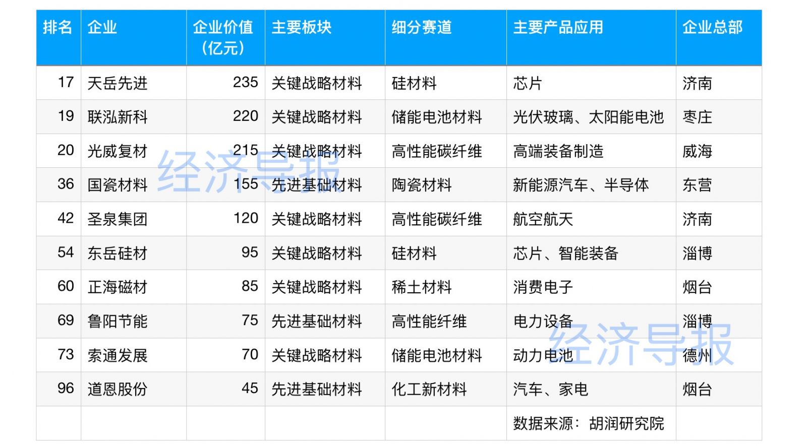 2024年我国新材料产业总产值或超8万亿元