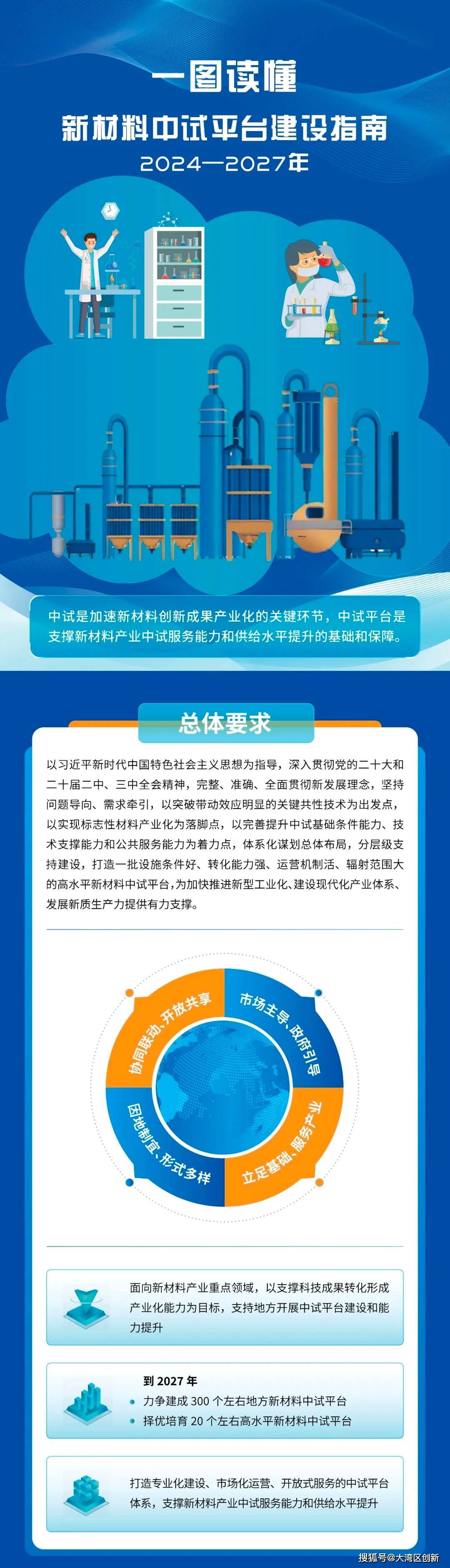 2024年我国新材料产业总产值或超8万亿元