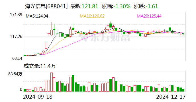 精进电动12月17日大宗交易成交155.40万元