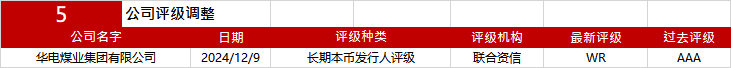 亚洲信用债每日盘点（12月18日）：中资美元债投资级市场走势分化，东方资产收窄2bps左右