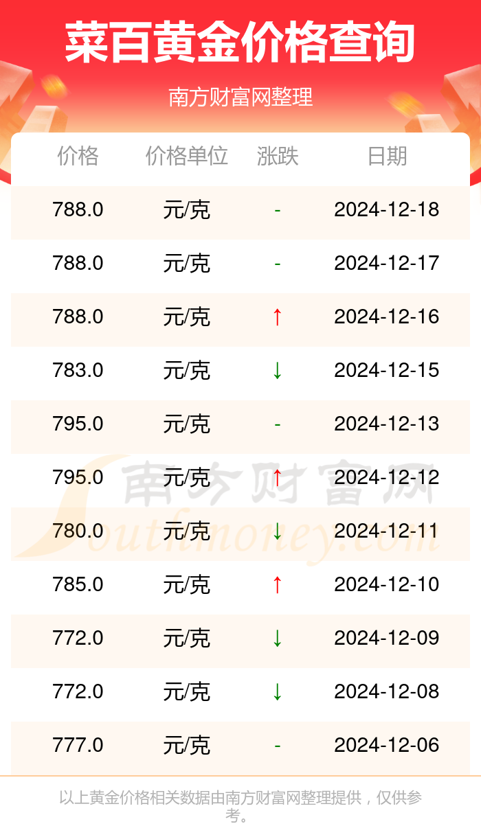 2024年12月18日今日济南镀锌管价格最新行情消息