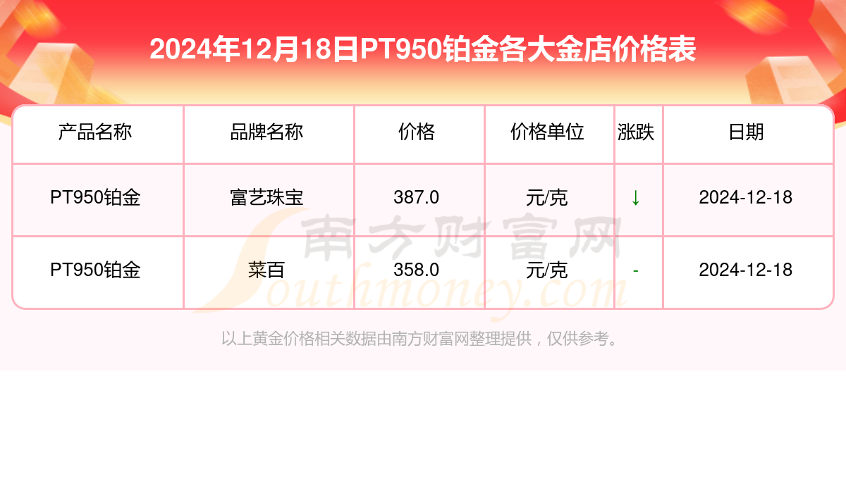 2024年12月18日今日济南镀锌管价格最新行情消息