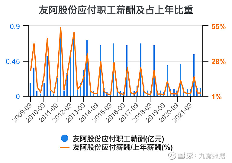 友阿股份连收6个涨停板