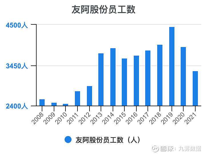 友阿股份连收6个涨停板