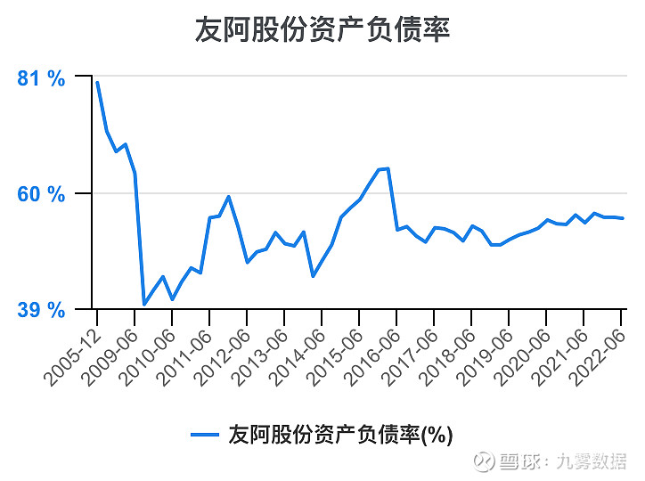 友阿股份连收6个涨停板