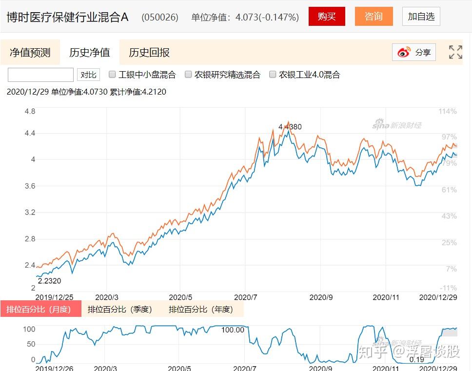 结构化行情继续，这一板块逆市“吸金”