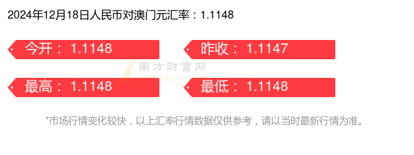 2024年12月18日今日对氟苯胺最新价格查询