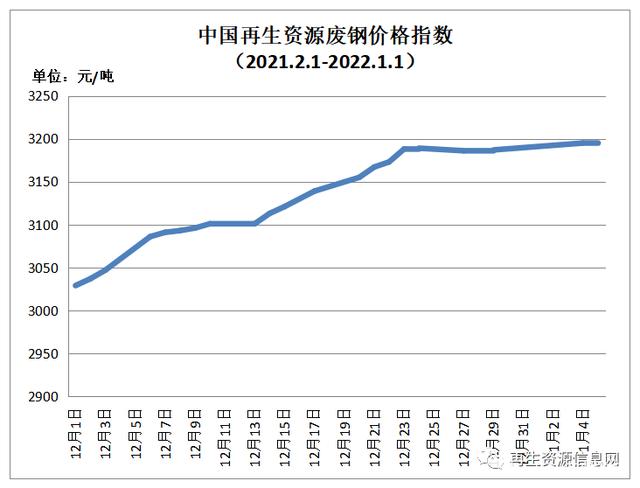 2024年12月18日最新复合碳源价格行情走势查询