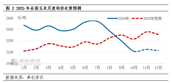 2024年12月18日最新复合碳源价格行情走势查询