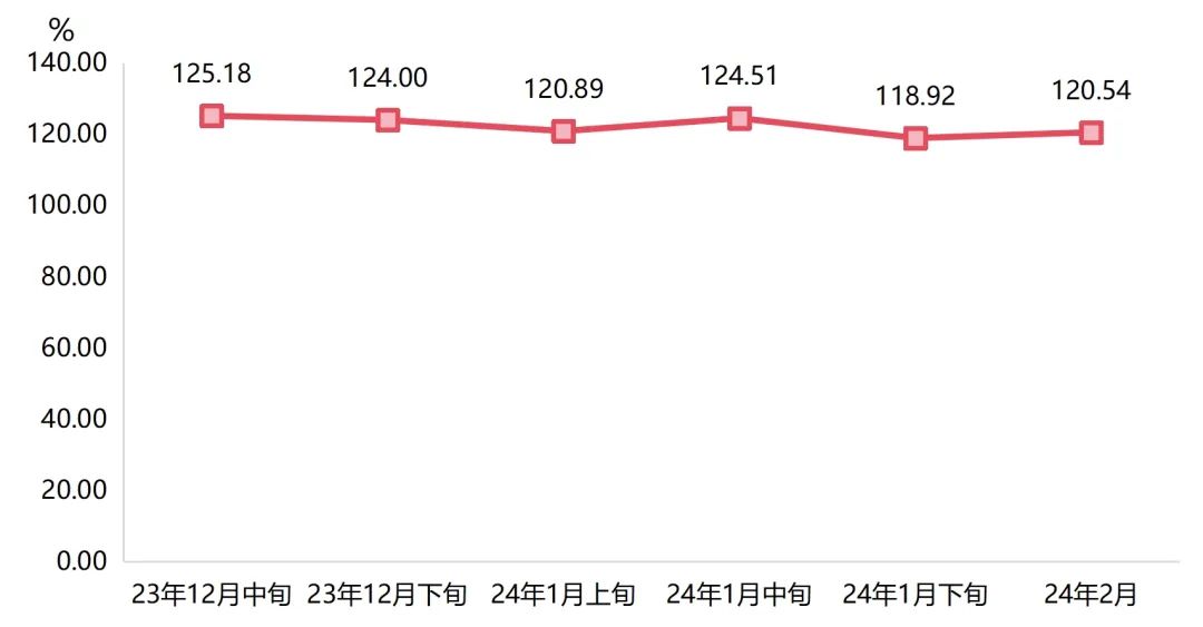 2024年12月18日最新复合碳源价格行情走势查询