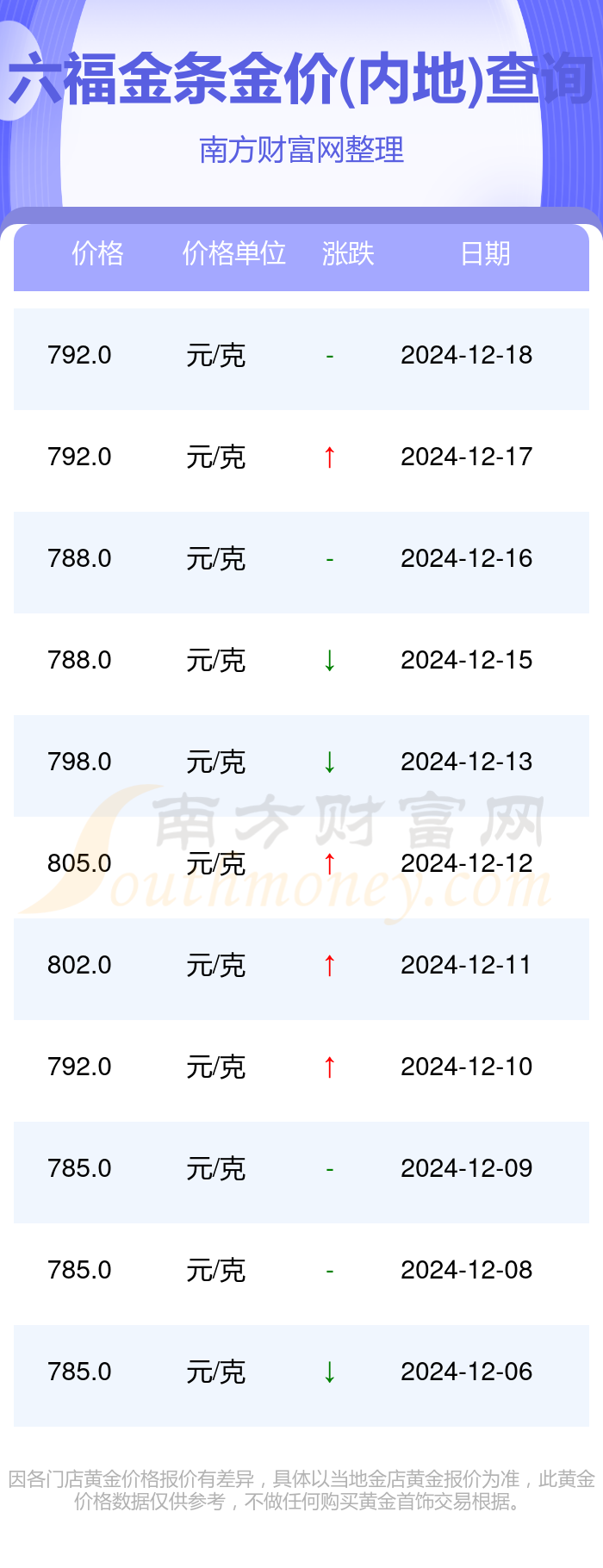 2024年12月18日今日对氟苯胺最新价格查询