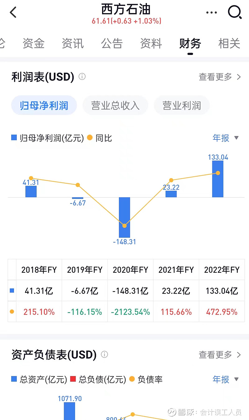 摩根士丹利：将西方石油目标价下调至63美元