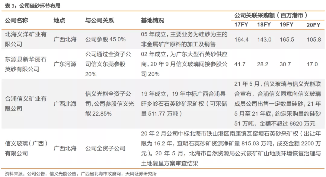 天风证券给予普洛药业买入评级，综合性原料药龙头，CDMO业务已形成漏斗形状态，目标价格为20.20元