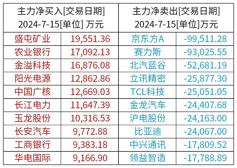 雅运股份：终止重大资产重组事项