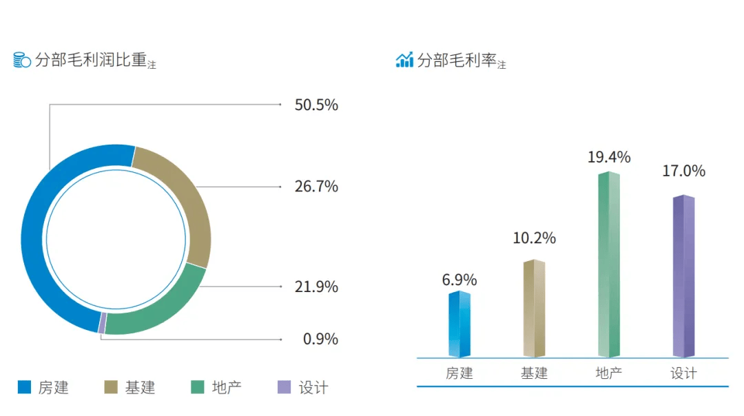 中国建筑：1―11月新签合同总额同比增长4.6%