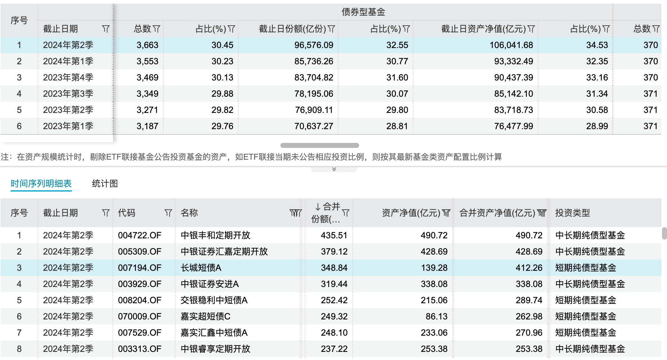 又到年末大考时：债基“限购潮”来袭