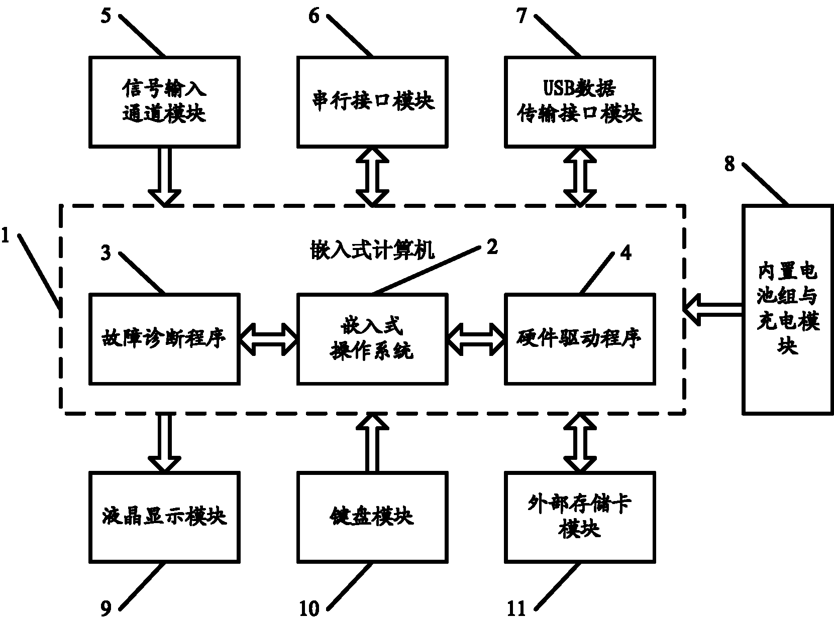 杭州柯林获得发明专利授权：“一种变压器机械失稳故障诊断方法、装置和电子设备”