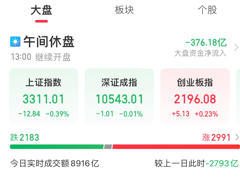 今日79只A股封板 钢铁行业涨幅最大